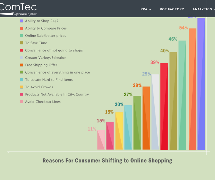 Why E-Commerce Analytics Matter and How to Use Them Effectively